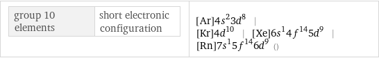 group 10 elements | short electronic configuration | [Ar]4s^23d^8 | [Kr]4d^10 | [Xe]6s^14f^145d^9 | [Rn]7s^15f^146d^9 ()