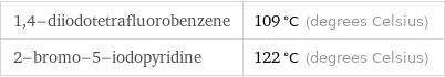 1, 4-diiodotetrafluorobenzene | 109 °C (degrees Celsius) 2-bromo-5-iodopyridine | 122 °C (degrees Celsius)