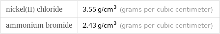 nickel(II) chloride | 3.55 g/cm^3 (grams per cubic centimeter) ammonium bromide | 2.43 g/cm^3 (grams per cubic centimeter)