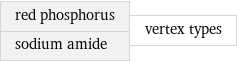 red phosphorus sodium amide | vertex types