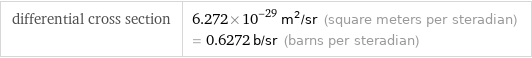 differential cross section | 6.272×10^-29 m^2/sr (square meters per steradian) = 0.6272 b/sr (barns per steradian)