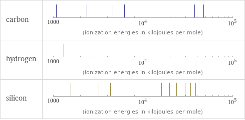 Reactivity