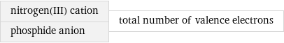 nitrogen(III) cation phosphide anion | total number of valence electrons