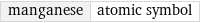 manganese | atomic symbol