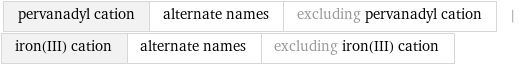 pervanadyl cation | alternate names | excluding pervanadyl cation | iron(III) cation | alternate names | excluding iron(III) cation