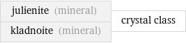 julienite (mineral) kladnoite (mineral) | crystal class