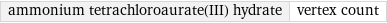 ammonium tetrachloroaurate(III) hydrate | vertex count