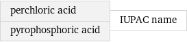 perchloric acid pyrophosphoric acid | IUPAC name