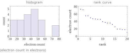   (electron count in electrons)