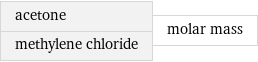 acetone methylene chloride | molar mass