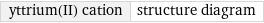 yttrium(II) cation | structure diagram