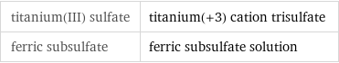 titanium(III) sulfate | titanium(+3) cation trisulfate ferric subsulfate | ferric subsulfate solution