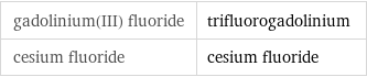 gadolinium(III) fluoride | trifluorogadolinium cesium fluoride | cesium fluoride