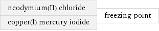 neodymium(II) chloride copper(I) mercury iodide | freezing point