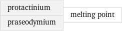 protactinium praseodymium | melting point