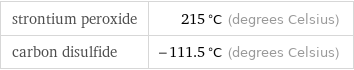 strontium peroxide | 215 °C (degrees Celsius) carbon disulfide | -111.5 °C (degrees Celsius)