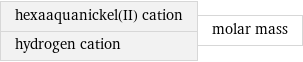 hexaaquanickel(II) cation hydrogen cation | molar mass