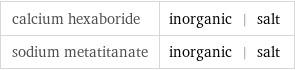 calcium hexaboride | inorganic | salt sodium metatitanate | inorganic | salt