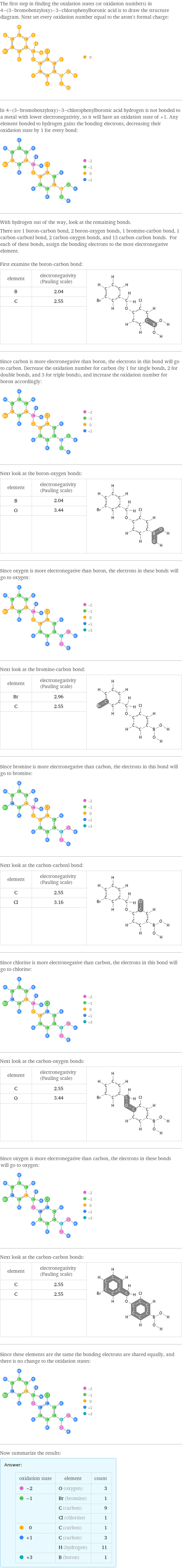 The first step in finding the oxidation states (or oxidation numbers) in 4-(3-bromobenzyloxy)-3-chlorophenylboronic acid is to draw the structure diagram. Next set every oxidation number equal to the atom's formal charge:  In 4-(3-bromobenzyloxy)-3-chlorophenylboronic acid hydrogen is not bonded to a metal with lower electronegativity, so it will have an oxidation state of +1. Any element bonded to hydrogen gains the bonding electrons, decreasing their oxidation state by 1 for every bond:  With hydrogen out of the way, look at the remaining bonds. There are 1 boron-carbon bond, 2 boron-oxygen bonds, 1 bromine-carbon bond, 1 carbon-carbonl bond, 2 carbon-oxygen bonds, and 13 carbon-carbon bonds. For each of these bonds, assign the bonding electrons to the most electronegative element.  First examine the boron-carbon bond: element | electronegativity (Pauling scale) |  B | 2.04 |  C | 2.55 |   | |  Since carbon is more electronegative than boron, the electrons in this bond will go to carbon. Decrease the oxidation number for carbon (by 1 for single bonds, 2 for double bonds, and 3 for triple bonds), and increase the oxidation number for boron accordingly:  Next look at the boron-oxygen bonds: element | electronegativity (Pauling scale) |  B | 2.04 |  O | 3.44 |   | |  Since oxygen is more electronegative than boron, the electrons in these bonds will go to oxygen:  Next look at the bromine-carbon bond: element | electronegativity (Pauling scale) |  Br | 2.96 |  C | 2.55 |   | |  Since bromine is more electronegative than carbon, the electrons in this bond will go to bromine:  Next look at the carbon-carbonl bond: element | electronegativity (Pauling scale) |  C | 2.55 |  Cl | 3.16 |   | |  Since chlorine is more electronegative than carbon, the electrons in this bond will go to chlorine:  Next look at the carbon-oxygen bonds: element | electronegativity (Pauling scale) |  C | 2.55 |  O | 3.44 |   | |  Since oxygen is more electronegative than carbon, the electrons in these bonds will go to oxygen:  Next look at the carbon-carbon bonds: element | electronegativity (Pauling scale) |  C | 2.55 |  C | 2.55 |   | |  Since these elements are the same the bonding electrons are shared equally, and there is no change to the oxidation states:  Now summarize the results: Answer: |   | oxidation state | element | count  -2 | O (oxygen) | 3  -1 | Br (bromine) | 1  | C (carbon) | 9  | Cl (chlorine) | 1  0 | C (carbon) | 1  +1 | C (carbon) | 3  | H (hydrogen) | 11  +3 | B (boron) | 1