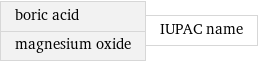 boric acid magnesium oxide | IUPAC name