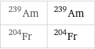 Am-239 | ^239Am Fr-204 | ^204Fr