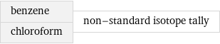 benzene chloroform | non-standard isotope tally