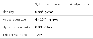  | 2, 4-dicyclohexyl-2-methylpentane density | 0.886 g/cm^3 vapor pressure | 4×10^-4 mmHg dynamic viscosity | 0.0387 Pa s refractive index | 1.49