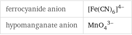 ferrocyanide anion | ([Fe(CN)_6])^(4-) hypomanganate anion | (MnO_4)^(3-)