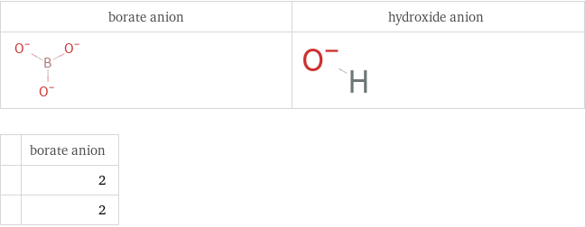   | borate anion  | 2  | 2