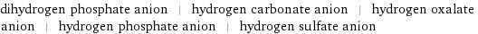 dihydrogen phosphate anion | hydrogen carbonate anion | hydrogen oxalate anion | hydrogen phosphate anion | hydrogen sulfate anion