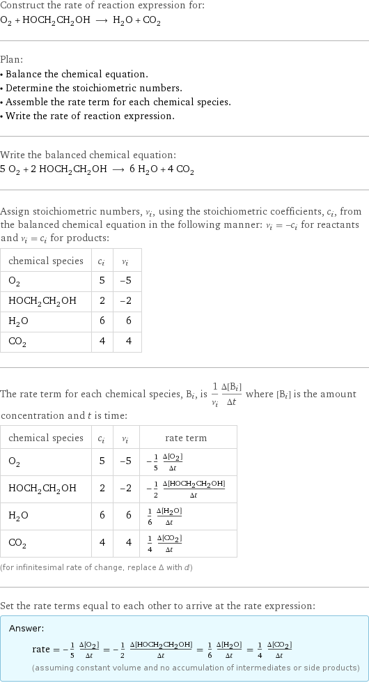 Construct the rate of reaction expression for: O_2 + HOCH_2CH_2OH ⟶ H_2O + CO_2 Plan: • Balance the chemical equation. • Determine the stoichiometric numbers. • Assemble the rate term for each chemical species. • Write the rate of reaction expression. Write the balanced chemical equation: 5 O_2 + 2 HOCH_2CH_2OH ⟶ 6 H_2O + 4 CO_2 Assign stoichiometric numbers, ν_i, using the stoichiometric coefficients, c_i, from the balanced chemical equation in the following manner: ν_i = -c_i for reactants and ν_i = c_i for products: chemical species | c_i | ν_i O_2 | 5 | -5 HOCH_2CH_2OH | 2 | -2 H_2O | 6 | 6 CO_2 | 4 | 4 The rate term for each chemical species, B_i, is 1/ν_i(Δ[B_i])/(Δt) where [B_i] is the amount concentration and t is time: chemical species | c_i | ν_i | rate term O_2 | 5 | -5 | -1/5 (Δ[O2])/(Δt) HOCH_2CH_2OH | 2 | -2 | -1/2 (Δ[HOCH2CH2OH])/(Δt) H_2O | 6 | 6 | 1/6 (Δ[H2O])/(Δt) CO_2 | 4 | 4 | 1/4 (Δ[CO2])/(Δt) (for infinitesimal rate of change, replace Δ with d) Set the rate terms equal to each other to arrive at the rate expression: Answer: |   | rate = -1/5 (Δ[O2])/(Δt) = -1/2 (Δ[HOCH2CH2OH])/(Δt) = 1/6 (Δ[H2O])/(Δt) = 1/4 (Δ[CO2])/(Δt) (assuming constant volume and no accumulation of intermediates or side products)