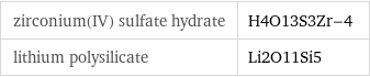 zirconium(IV) sulfate hydrate | H4O13S3Zr-4 lithium polysilicate | Li2O11Si5