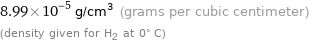 8.99×10^-5 g/cm^3 (grams per cubic centimeter) (density given for H2 at 0° C)