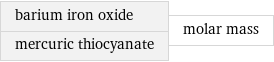 barium iron oxide mercuric thiocyanate | molar mass