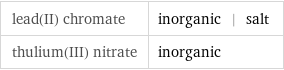 lead(II) chromate | inorganic | salt thulium(III) nitrate | inorganic