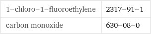 1-chloro-1-fluoroethylene | 2317-91-1 carbon monoxide | 630-08-0