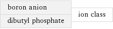 boron anion dibutyl phosphate | ion class