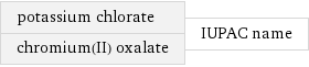 potassium chlorate chromium(II) oxalate | IUPAC name