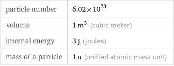 particle number | 6.02×10^23 volume | 1 m^3 (cubic meter) internal energy | 3 J (joules) mass of a particle | 1 u (unified atomic mass unit)