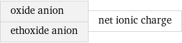 oxide anion ethoxide anion | net ionic charge