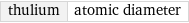 thulium | atomic diameter