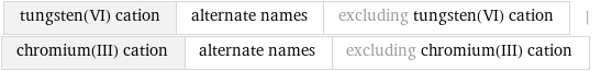 tungsten(VI) cation | alternate names | excluding tungsten(VI) cation | chromium(III) cation | alternate names | excluding chromium(III) cation