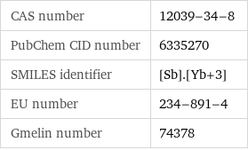 CAS number | 12039-34-8 PubChem CID number | 6335270 SMILES identifier | [Sb].[Yb+3] EU number | 234-891-4 Gmelin number | 74378