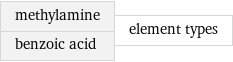 methylamine benzoic acid | element types