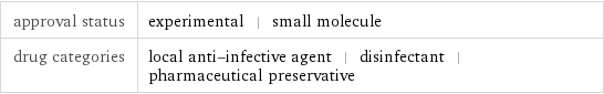 approval status | experimental | small molecule drug categories | local anti-infective agent | disinfectant | pharmaceutical preservative