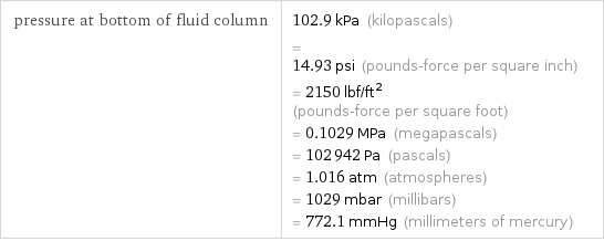 pressure at bottom of fluid column | 102.9 kPa (kilopascals) = 14.93 psi (pounds-force per square inch) = 2150 lbf/ft^2 (pounds-force per square foot) = 0.1029 MPa (megapascals) = 102942 Pa (pascals) = 1.016 atm (atmospheres) = 1029 mbar (millibars) = 772.1 mmHg (millimeters of mercury)