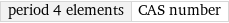 period 4 elements | CAS number