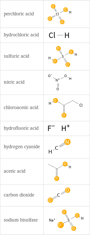 H-bond acceptors in place