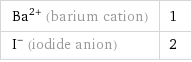 Ba^(2+) (barium cation) | 1 I^- (iodide anion) | 2