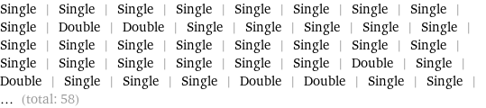 Single | Single | Single | Single | Single | Single | Single | Single | Single | Double | Double | Single | Single | Single | Single | Single | Single | Single | Single | Single | Single | Single | Single | Single | Single | Single | Single | Single | Single | Single | Double | Single | Double | Single | Single | Single | Double | Double | Single | Single | ... (total: 58)